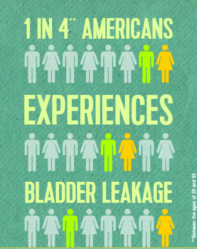 bladder leakage