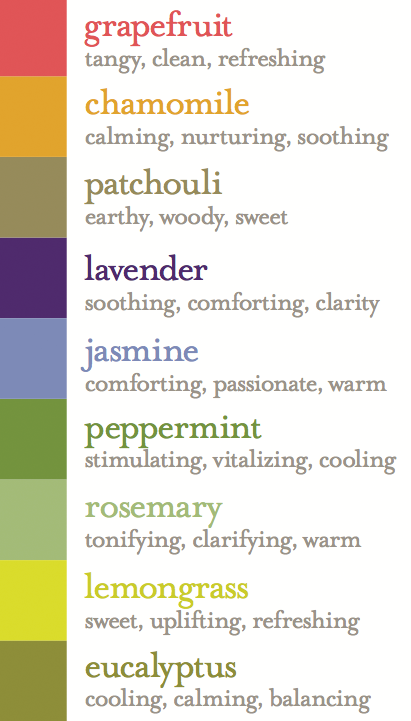Earthy-Elements-Fragrance-Chart