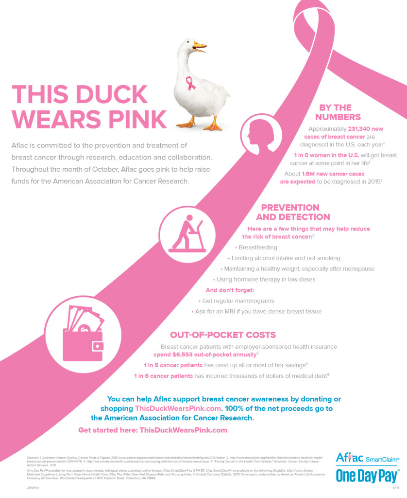 AflacBreastCancerInfographic