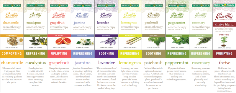 Earthly-Elements--All-Fragrances