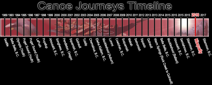 Canoe Journey Timeline