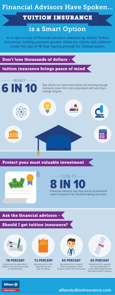 Allianz College Tuition Insurance Infographic__Combined Infographic