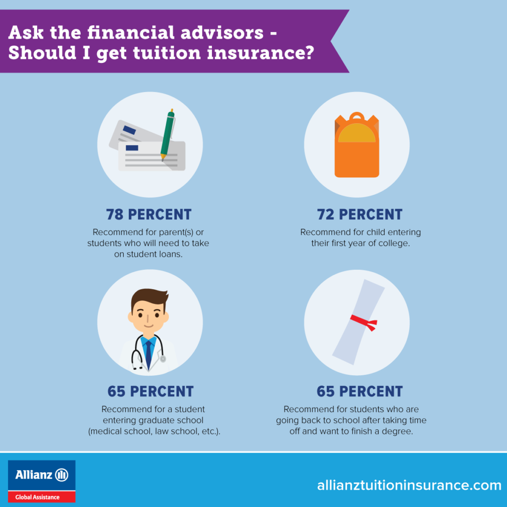 Allianz College Tuition Insurance Infographic__Infosnack 3