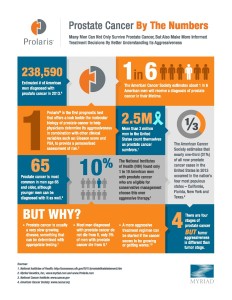 A Genetic Test for Prostate Cancer?